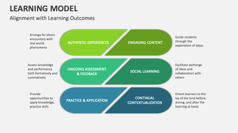 Learning Model Template for PowerPoint and Google Slides - PPT Slides