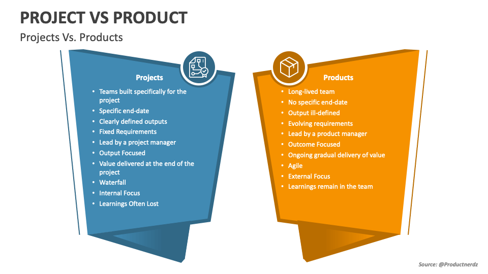 project vs presentation