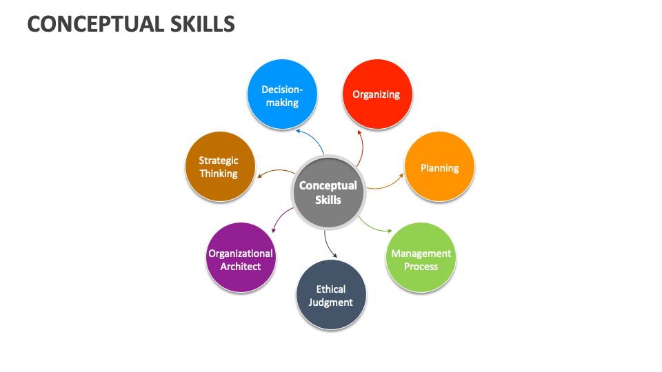 Conceptual Skills Template for PowerPoint and Google Slides - PPT Slides