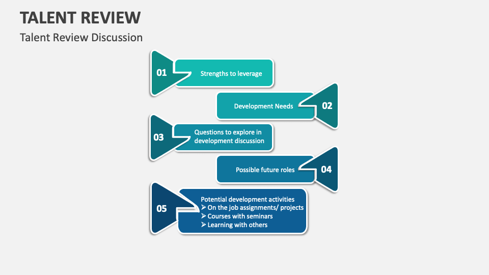 Talent Review Template for PowerPoint and Google Slides - PPT Slides