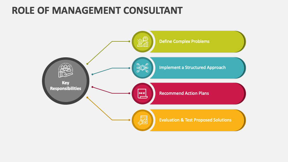 Role of Management Consultant PowerPoint and Google Slides Template ...