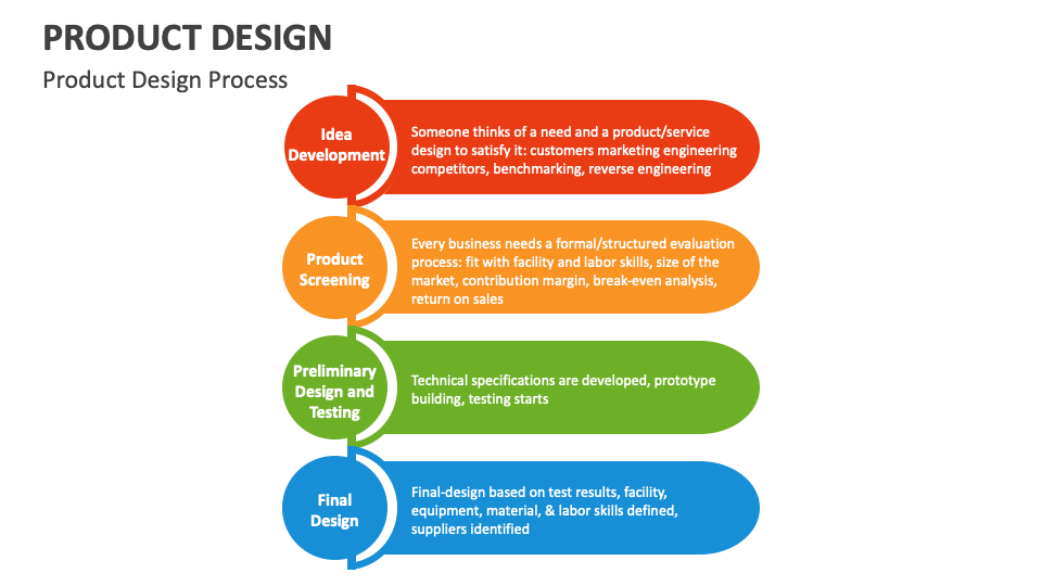 Product Design PowerPoint and Google Slides Template - PPT Slides