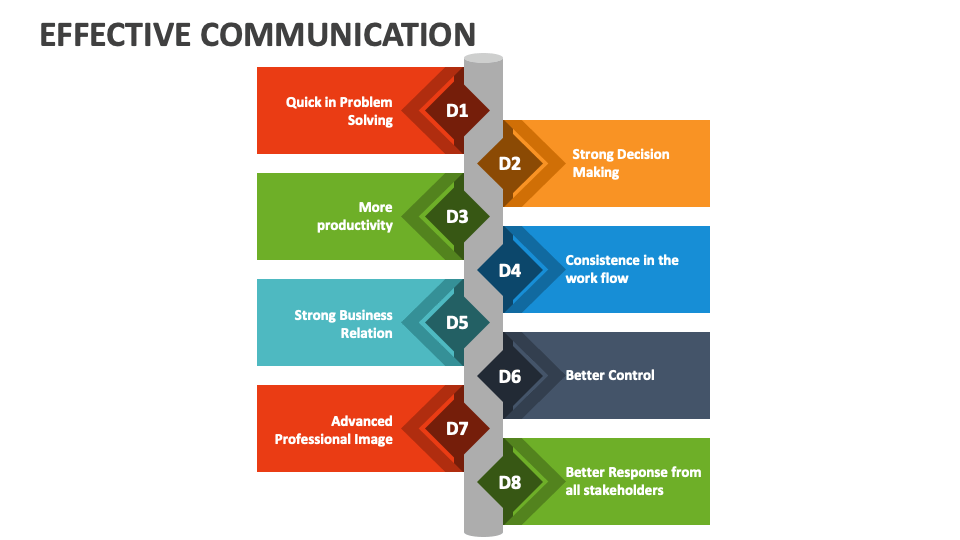 Effective Communication Template for PowerPoint and Google Slides - PPT ...