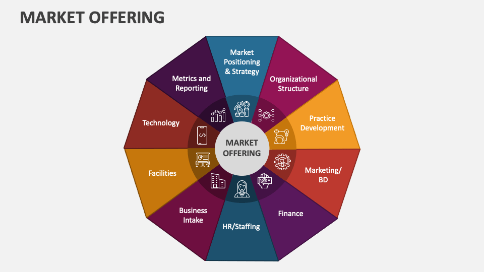 Market Offering Powerpoint And Google Slides Template - Ppt Slides