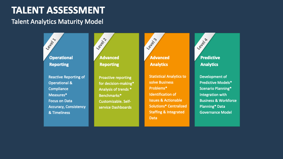 Talent Assessment Template for PowerPoint and Google Slides - PPT Slides