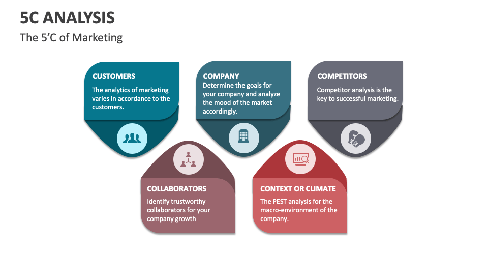 5C Analysis Template for PowerPoint and Google Slides - PPT Slides