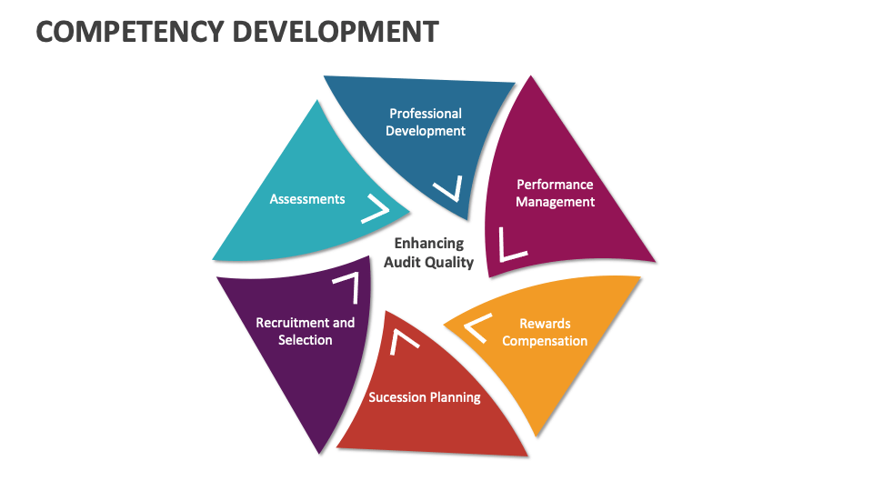 Competency Development Template for PowerPoint and Google Slides - PPT ...