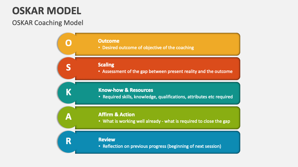 Oskar Model Template for PowerPoint and Google Slides - PPT Slides