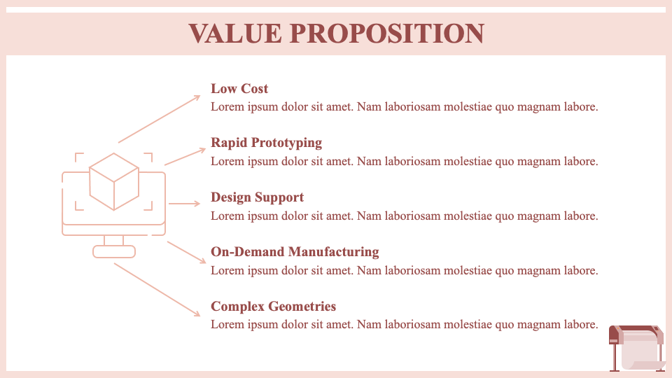 3d printing business plan ppt