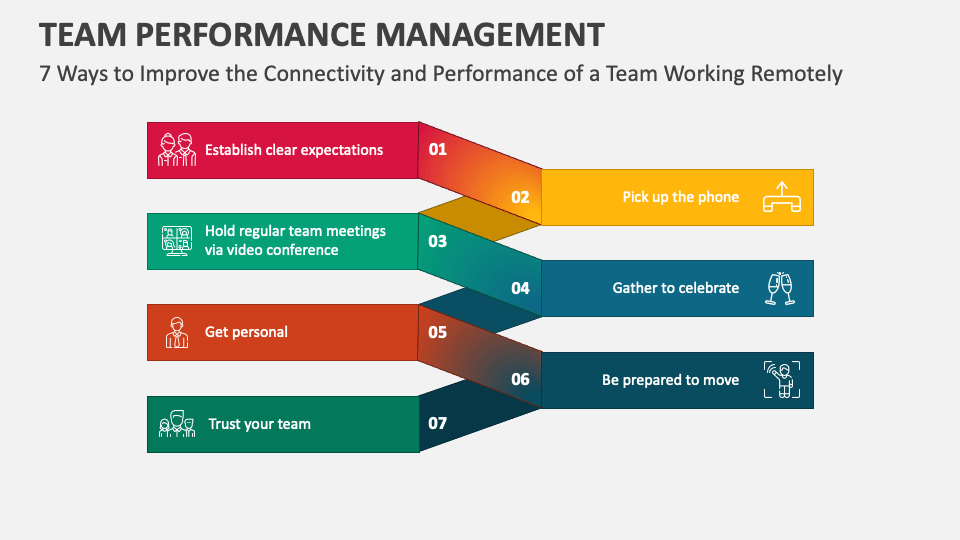 Team Performance Management PowerPoint and Google Slides Template - PPT ...