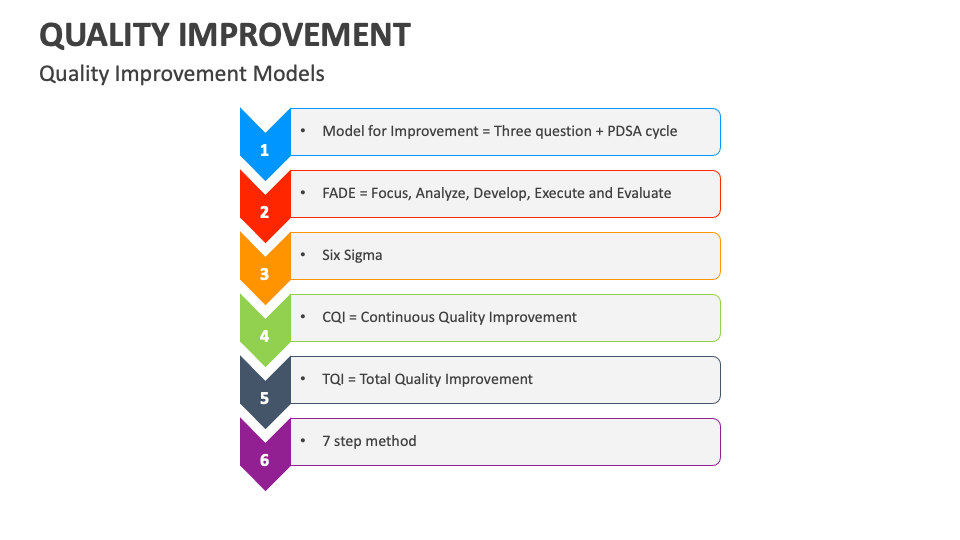 Quality Improvement Template for PowerPoint and Google Slides - PPT Slides