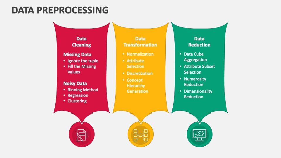 Data Preprocessing PowerPoint And Google Slides Template - PPT Slides