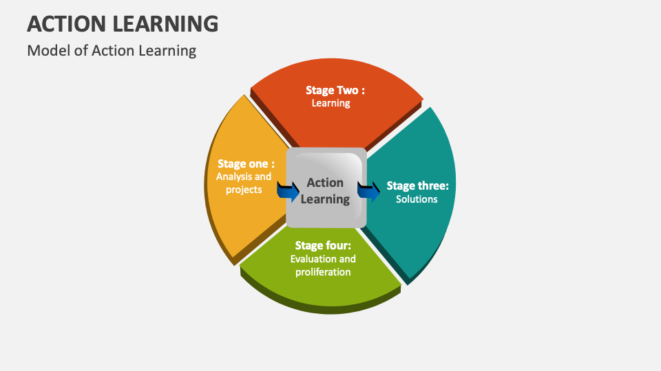 Action Learning Template for PowerPoint and Google Slides - PPT Slides