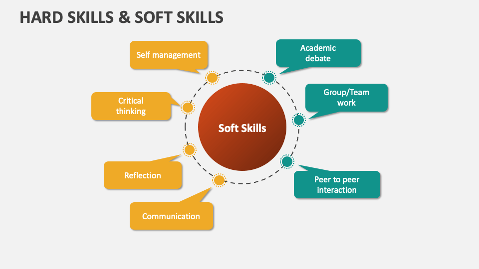 Hard Skills and Soft Skills Template for PowerPoint and Google Slides ...