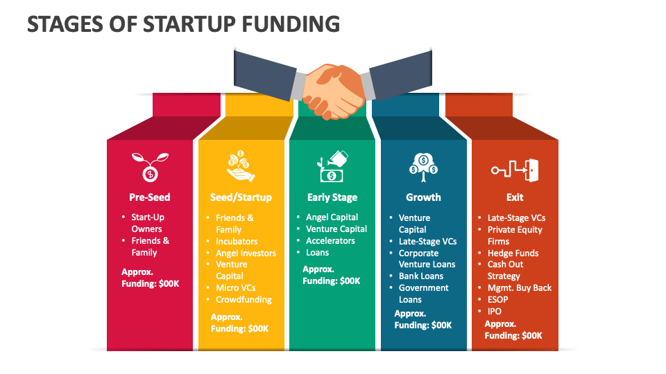 Six Stages Startup Funding Stages Preseed Stock Vector (Royalty