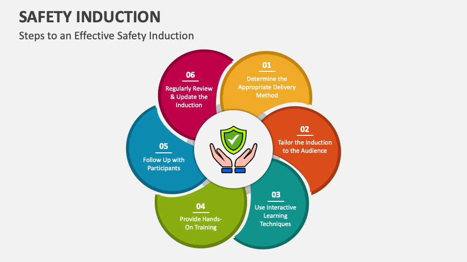 Safety Induction PowerPoint And Google Slides Template - PPT Slides