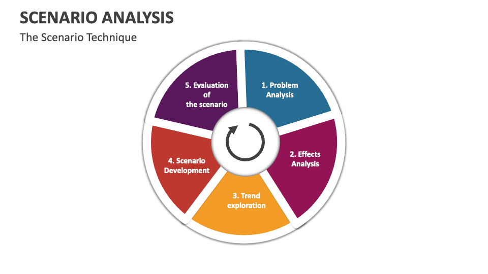 Scenario Analysis Template for PowerPoint and Google Slides - PPT Slides