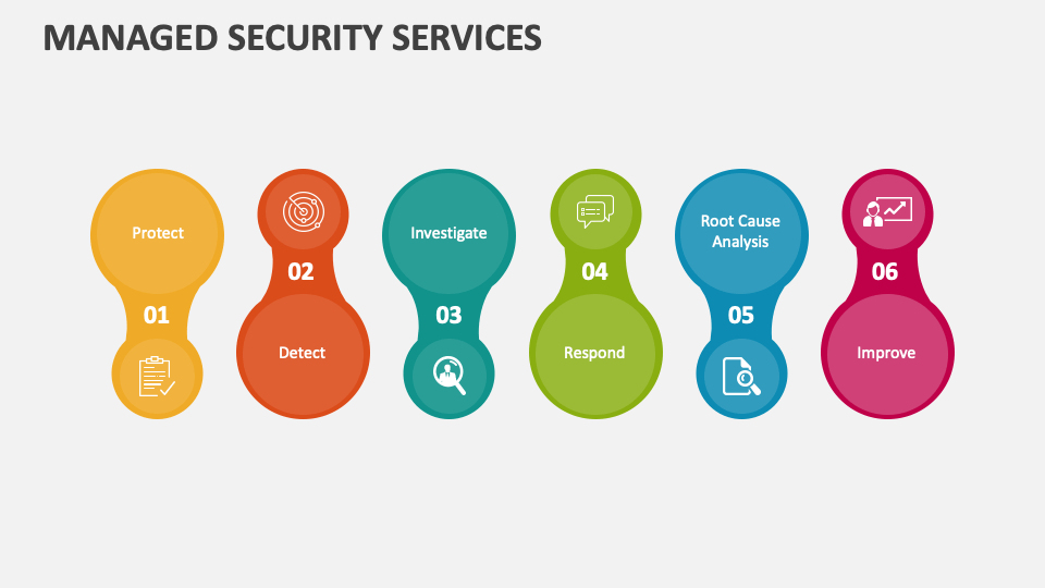 Managed Security Services Template for PowerPoint and Google Slides ...