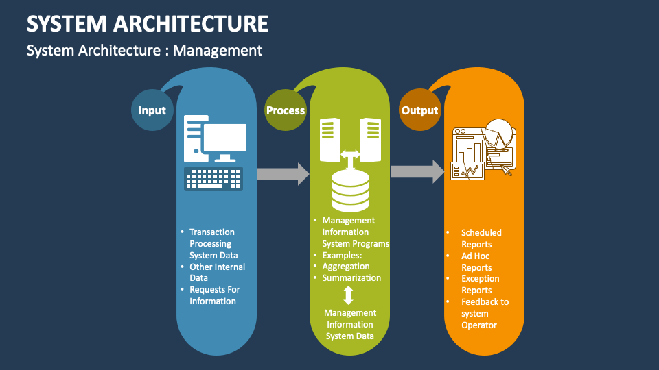 System Architecture Template for PowerPoint and Google Slides - PPT Slides