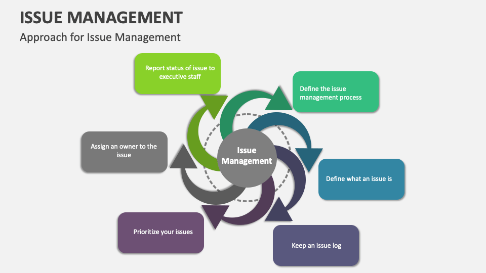 Issue Management Template for PowerPoint and Google Slides - PPT Slides