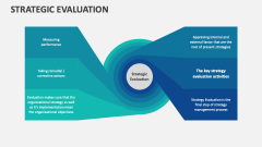 Strategic Evaluation Template for PowerPoint and Google Slides - PPT Slides