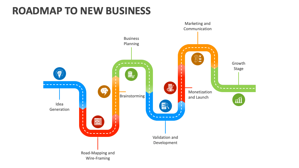 Roadmap to New Business PowerPoint and Google Slides Template - PPT Slides