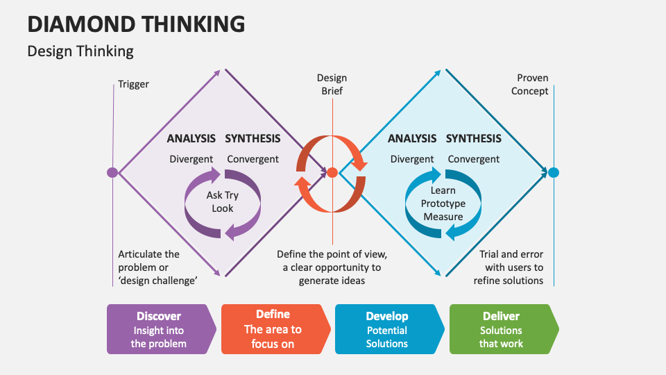 Diamond Thinking PowerPoint and Google Slides Template - PPT Slides