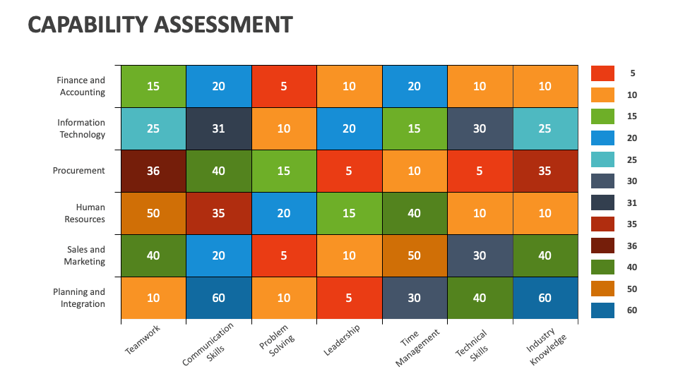 Capability Assessment PowerPoint and Google Slides Template - PPT Slides