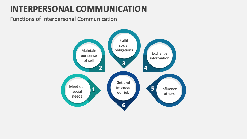 Interpersonal Communication Template for PowerPoint and Google Slides ...