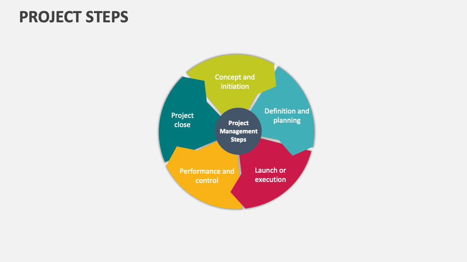 Project Steps Template for PowerPoint and Google Slides - PPT Slides