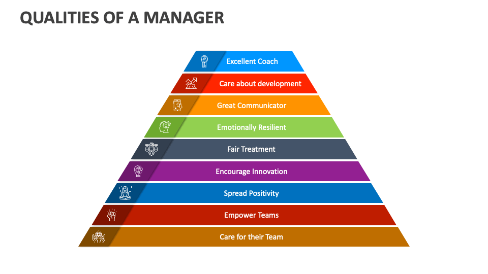 Qualities of a Manager PowerPoint and Google Slides Template - PPT Slides