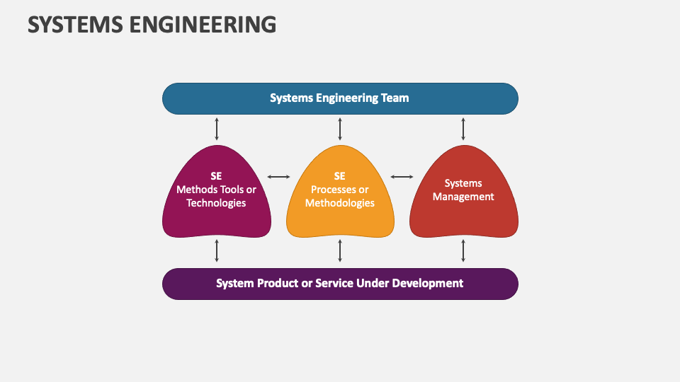 Systems Engineering PowerPoint and Google Slides Template - PPT Slides