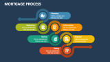 Mortgage Process PowerPoint And Google Slides Template - PPT Slides