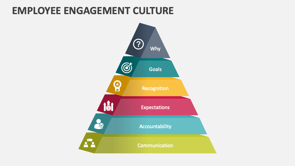 Employee Engagement Culture PowerPoint and Google Slides Template - PPT ...