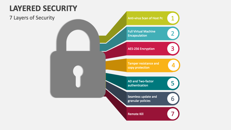 Layered Security Template for PowerPoint and Google Slides - PPT Slides