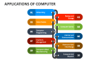 computer applications presentation
