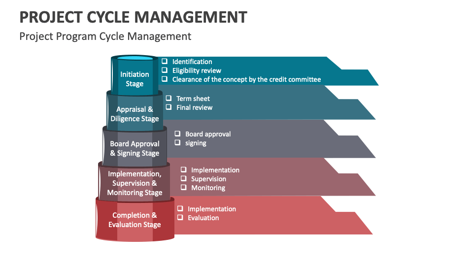 Project Cycle Management Template for PowerPoint and Google Slides ...