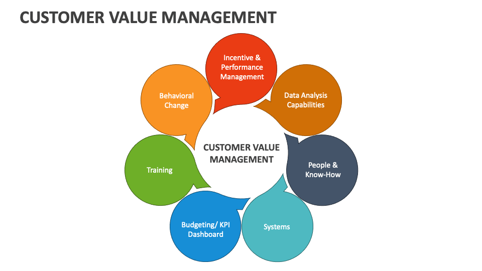 Customer Value Management PowerPoint And Google Slides Template - PPT ...