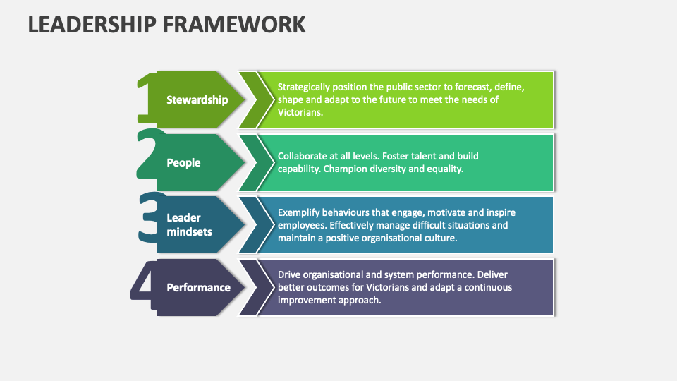 Leadership Framework Template for PowerPoint and Google Slides - PPT Slides