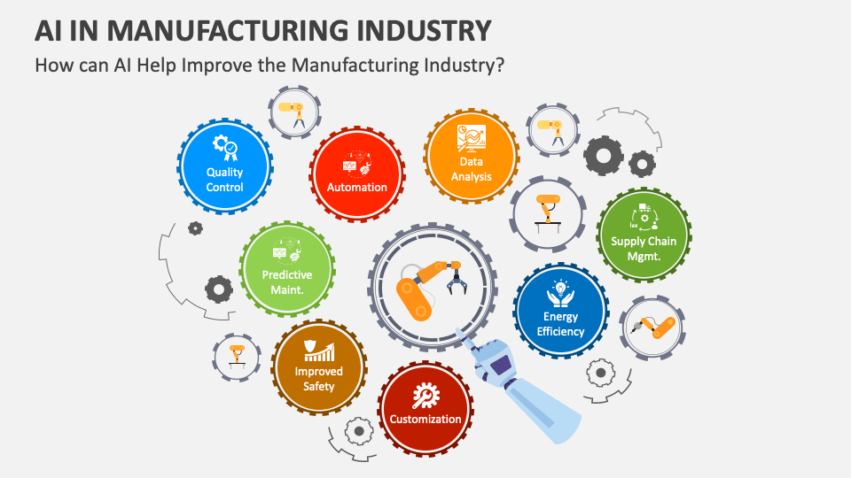 AI in Manufacturing Industry PowerPoint and Google Slides Template ...