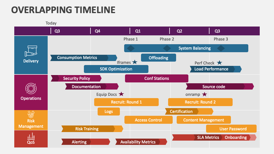 Overlapping Timeline PowerPoint and Google Slides Template - PPT Slides