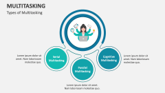 Multitasking Template for PowerPoint and Google Slides - PPT Slides