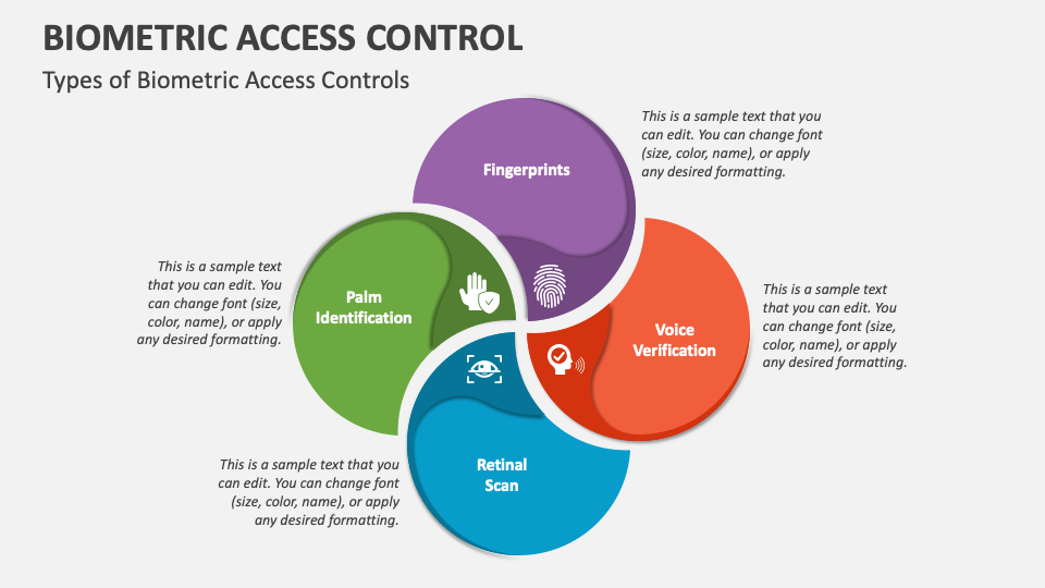 Biometric Access Control PowerPoint And Google Slides Template - PPT Slides