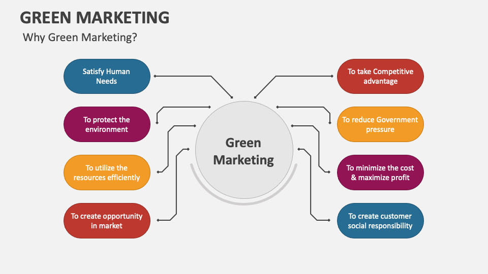 presentation about green marketing