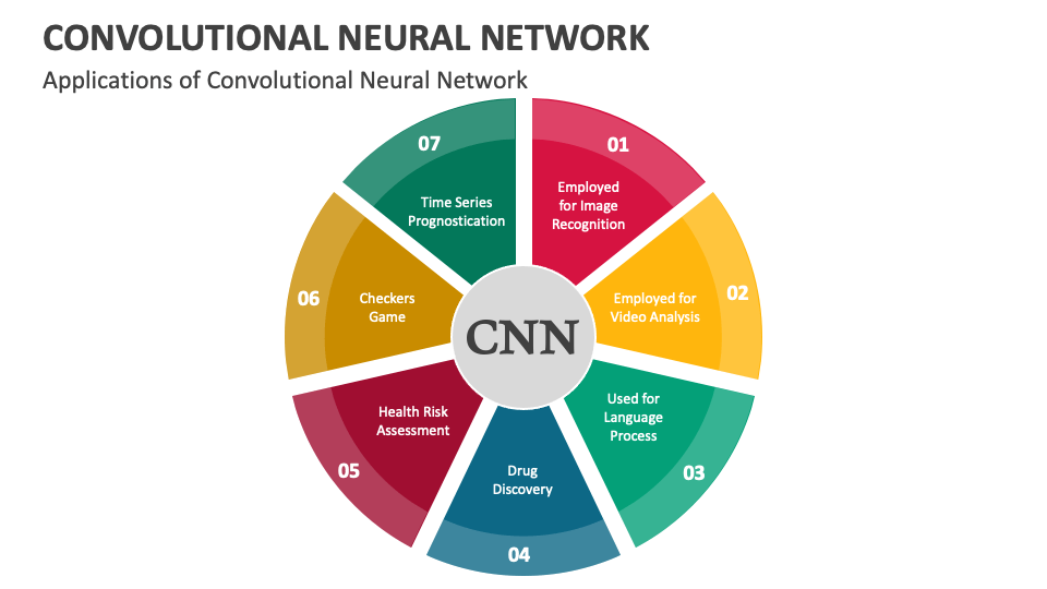 Applications of convolutional cheap neural network