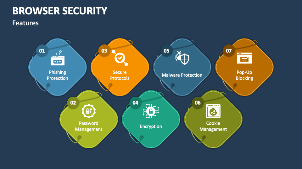 Browser Security PowerPoint and Google Slides Template - PPT Slides