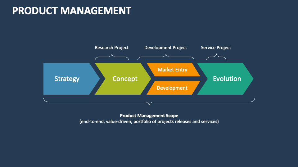 Product Management Template for PowerPoint and Google Slides - PPT Slides