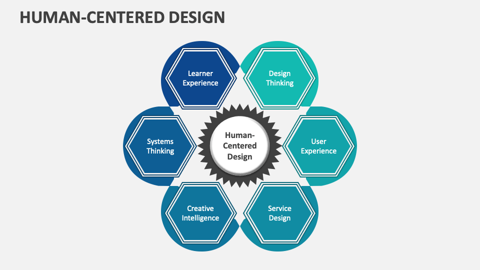 Human-Centered Design Template for PowerPoint and Google Slides - PPT ...