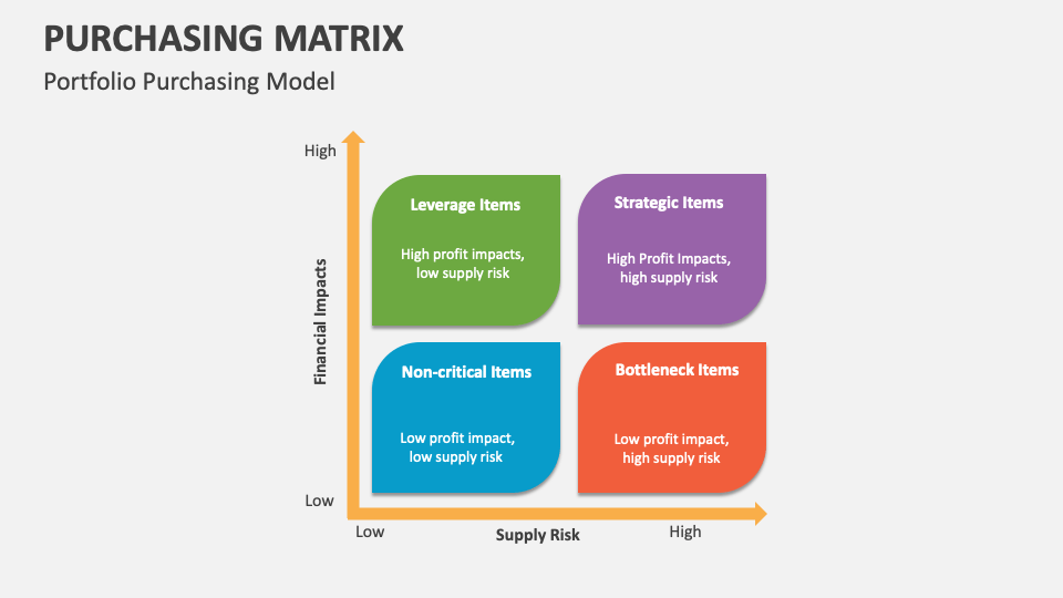 Purchasing Matrix Template for PowerPoint and Google Slides - PPT Slides