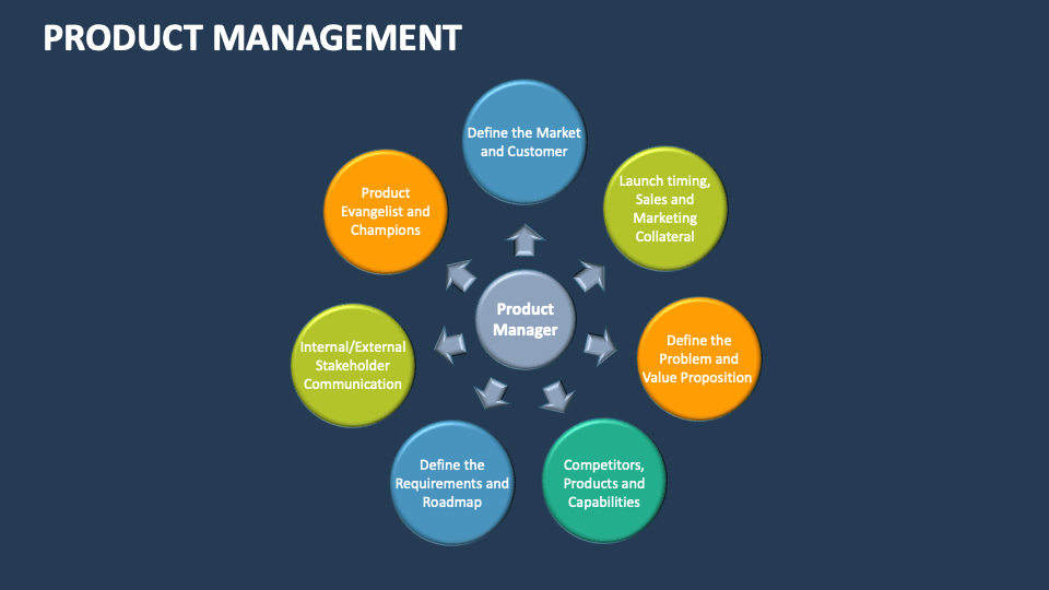 Product Management Template for PowerPoint and Google Slides - PPT Slides